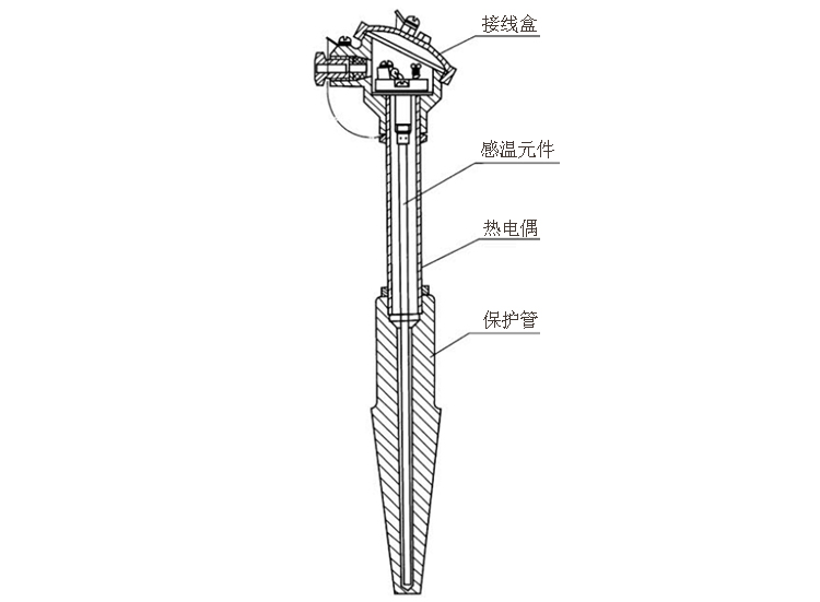 煙道、風(fēng)道熱電偶產(chǎn)品結(jié)構(gòu)